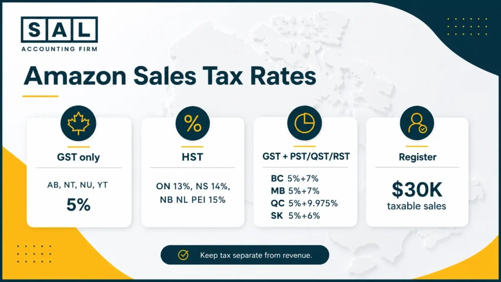 Amazon Sales Tax Rates in Canada for Amazon Sellers