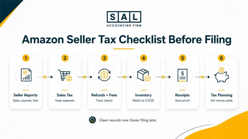 Amazon Seller Tax Checklist Before Filing