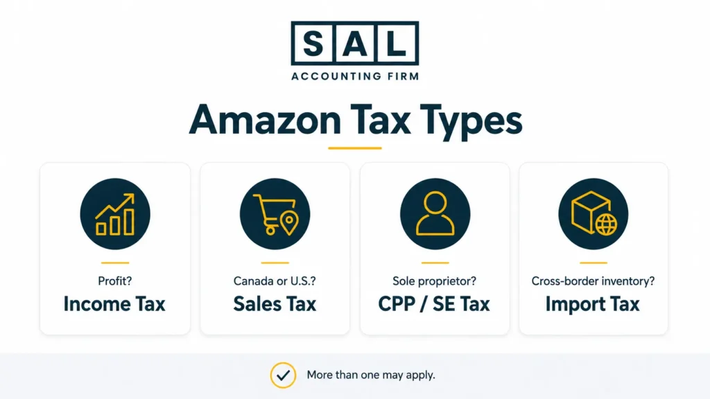 Amazon Seller Tax Types What Taxes Apply to Your Store