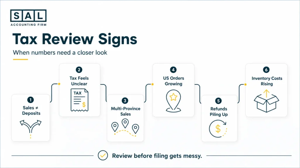 Signs an e-commerce tax setup needs review before filing