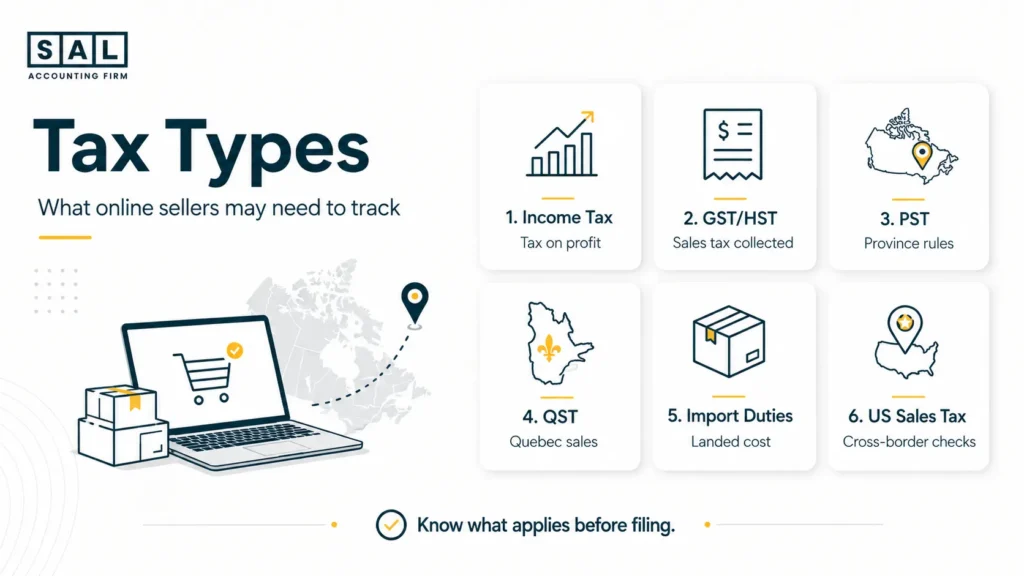 Main tax types Canadian e-commerce sellers may need to track