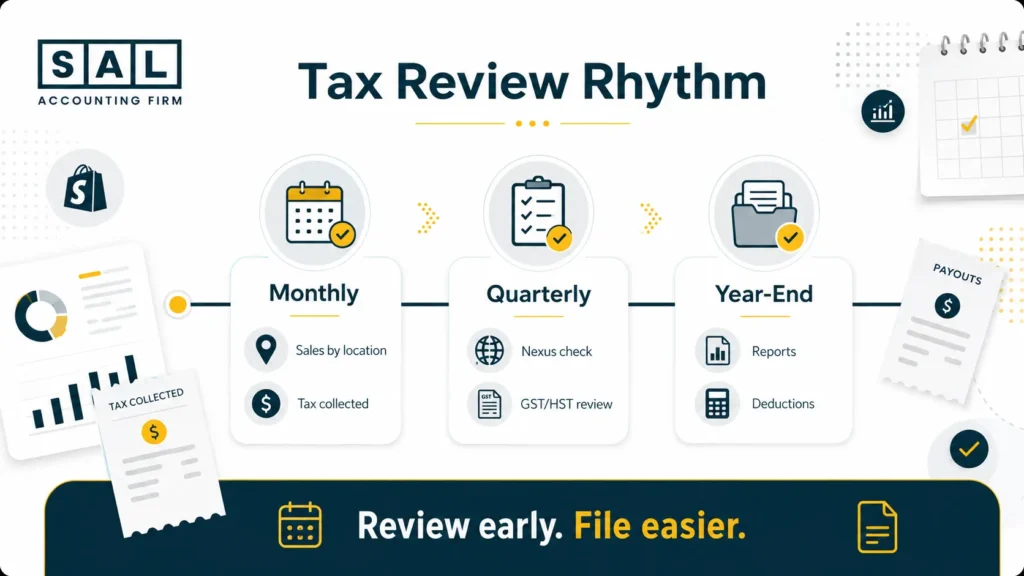 shopify-tax-review-rhythm