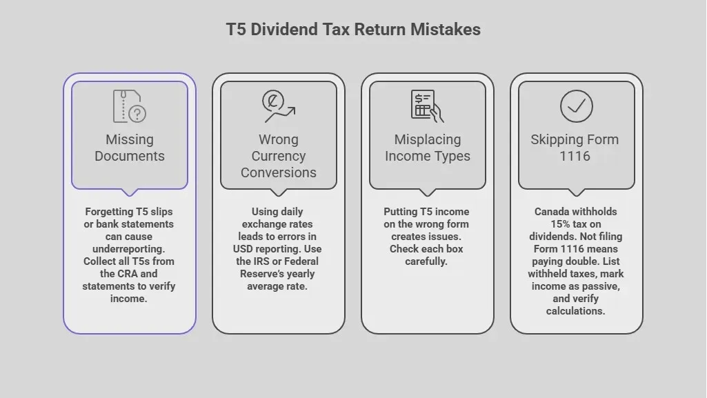 Common Mistakes to Avoid with T5 Dividends U.S. Tax Return