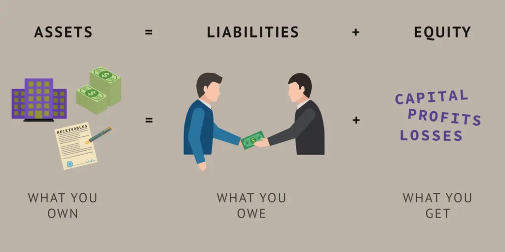 How to calculate assets?