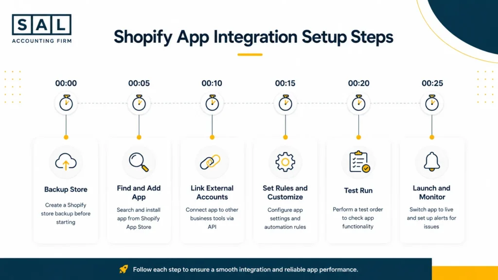 Shopify App Integration Setup Steps