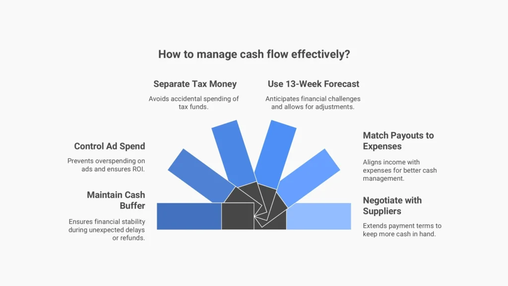 How to manage cash flow effectively? 6 actions to perform