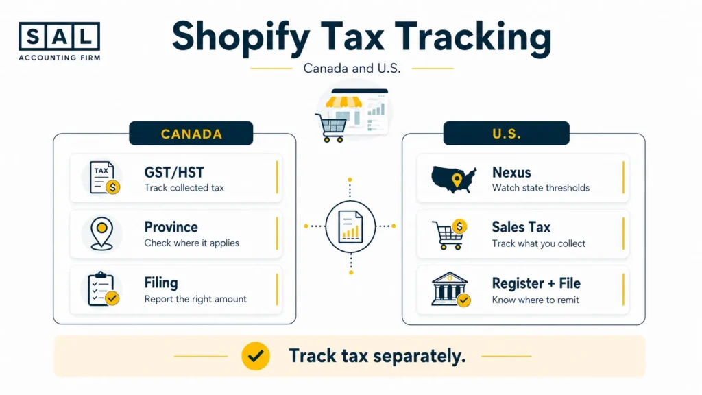 Shopify Tax Tracking