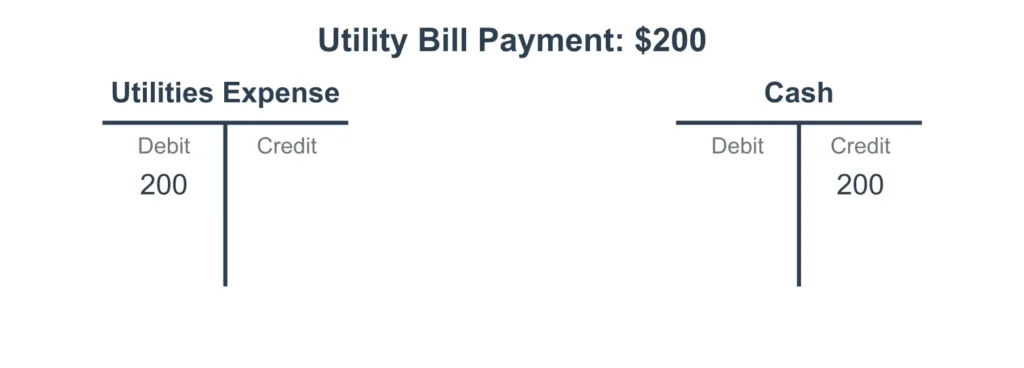 Expense transaction example
