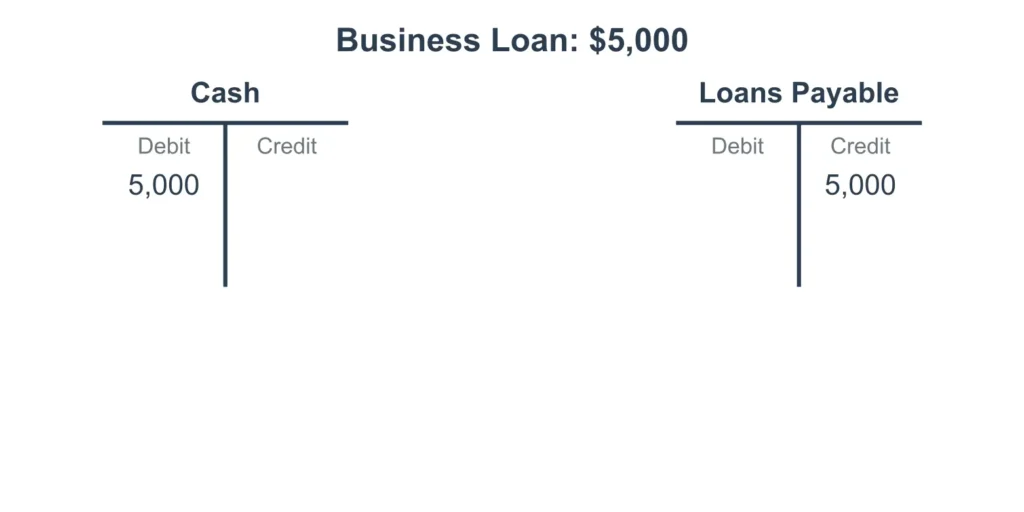 Taking out a business loan example
