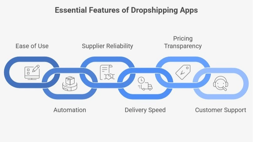 Essential Features of Dropshipping Apps