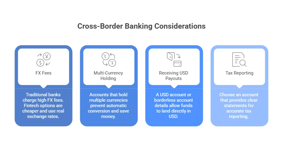 Cross border Banking considerations for ecommerce stores