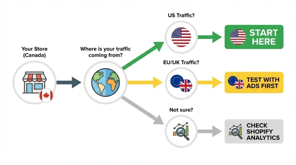 How to go international via Shopify?