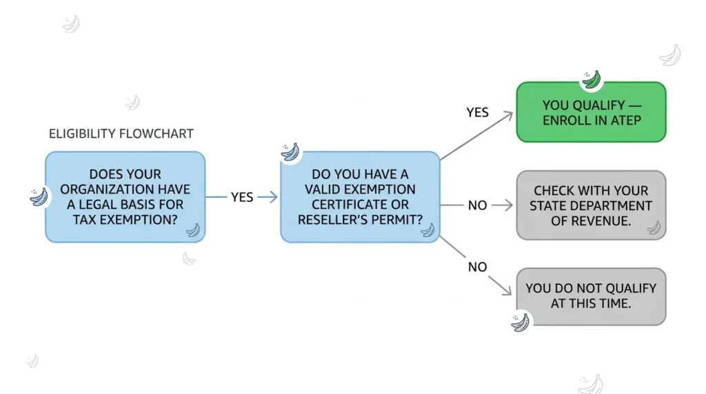 Do you qualify for Amazon ATEP?