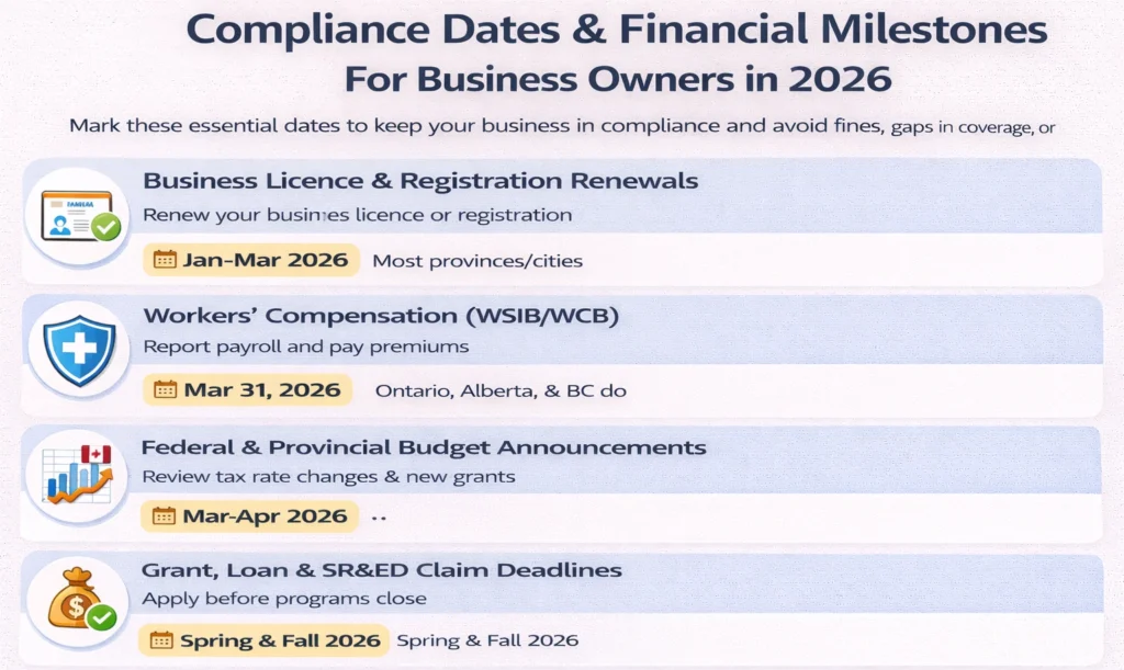 Compliance Dates & Financial Milestones for Business Owners in 2026