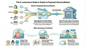 The ecommerce seller's guide to payment reconciliation: what is it?