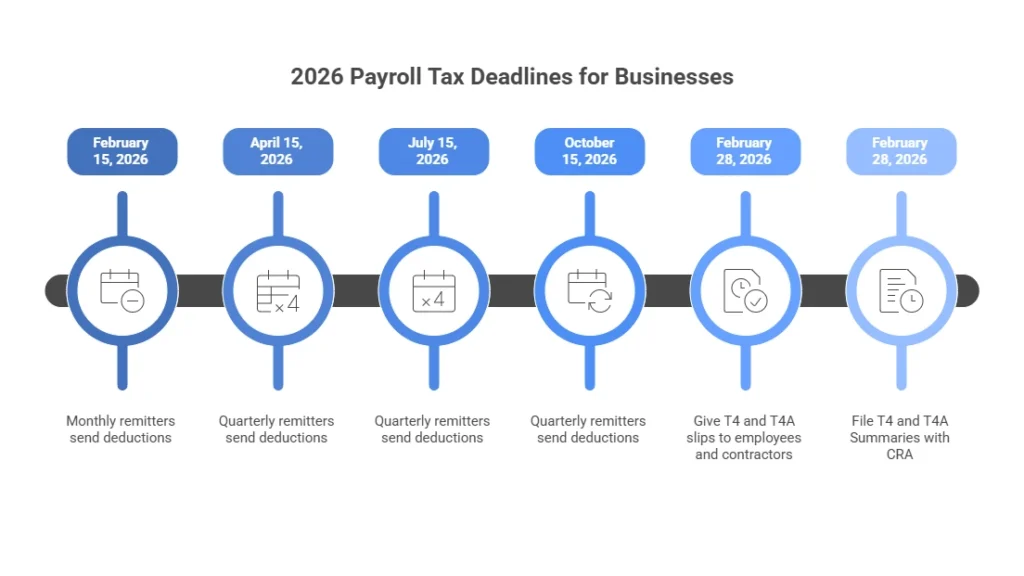 Payroll Tax Deadlines for Businesses
