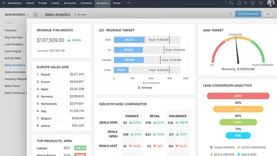 Zoho CRM screenshot — Most Flexible Budget Option