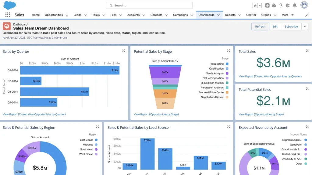 Salesforce screenshot — Best for Large-Scale Operations