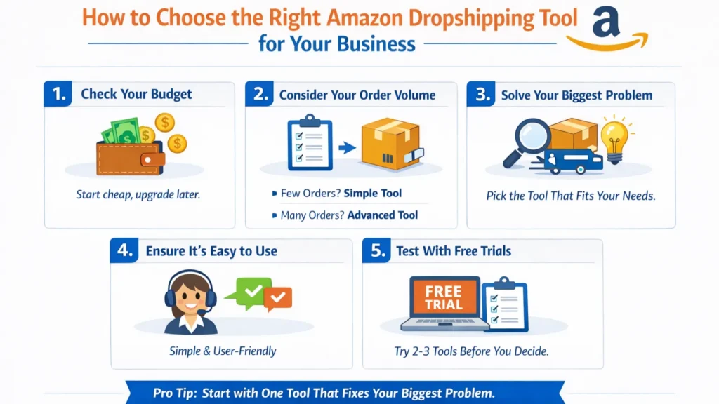 How to Choose the Right Amazon Dropshipping Tool for your business