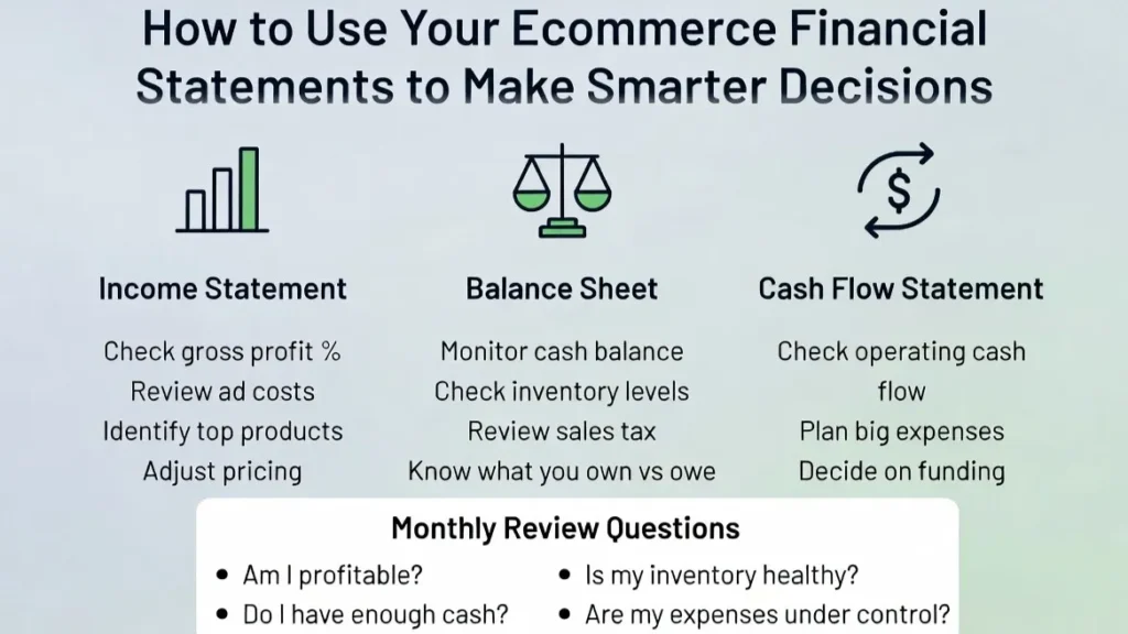 How to Use your eCommerce Financial Statements to make Smarter Decisions