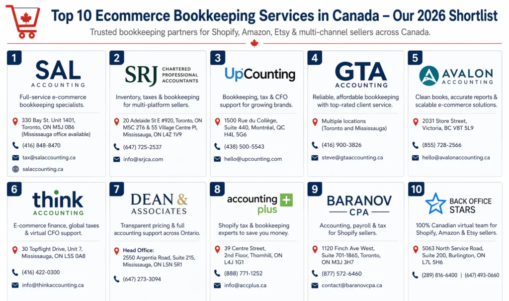 Top 10 eCommerce Bookkeeping Firms in Canada