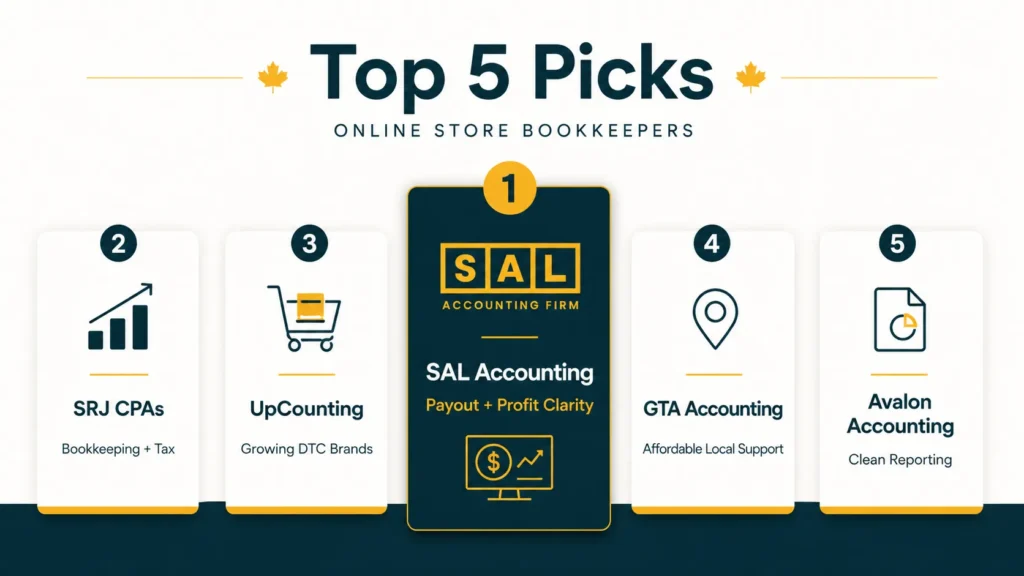 Top 5 Ecommerce Bookkeeping Services in Canada