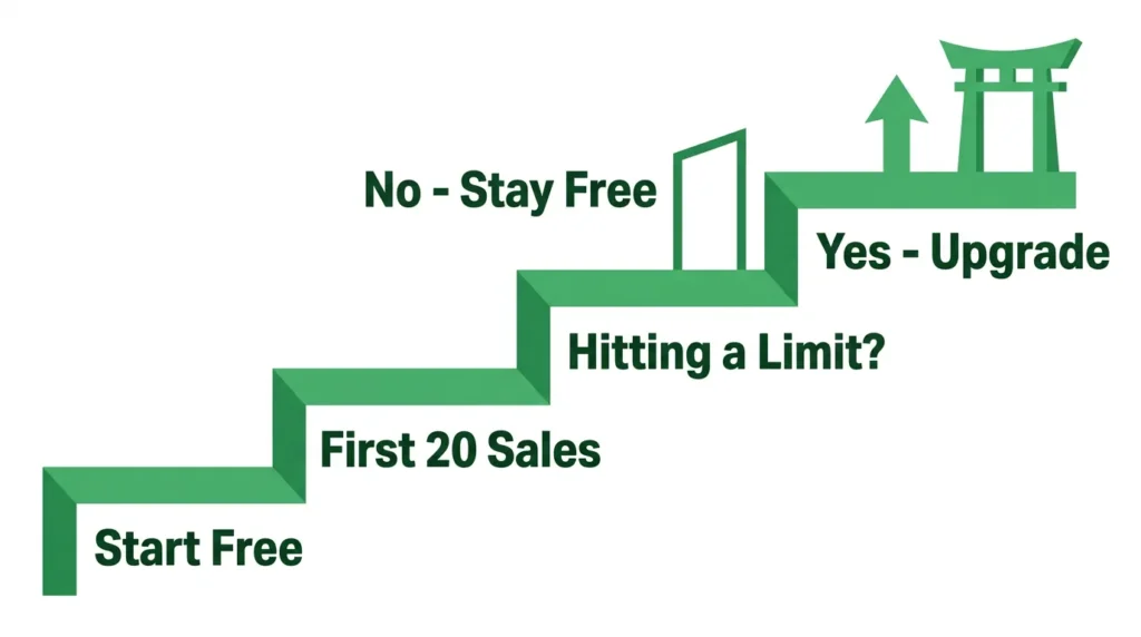 Where Each App Fits in Your Customer Journey