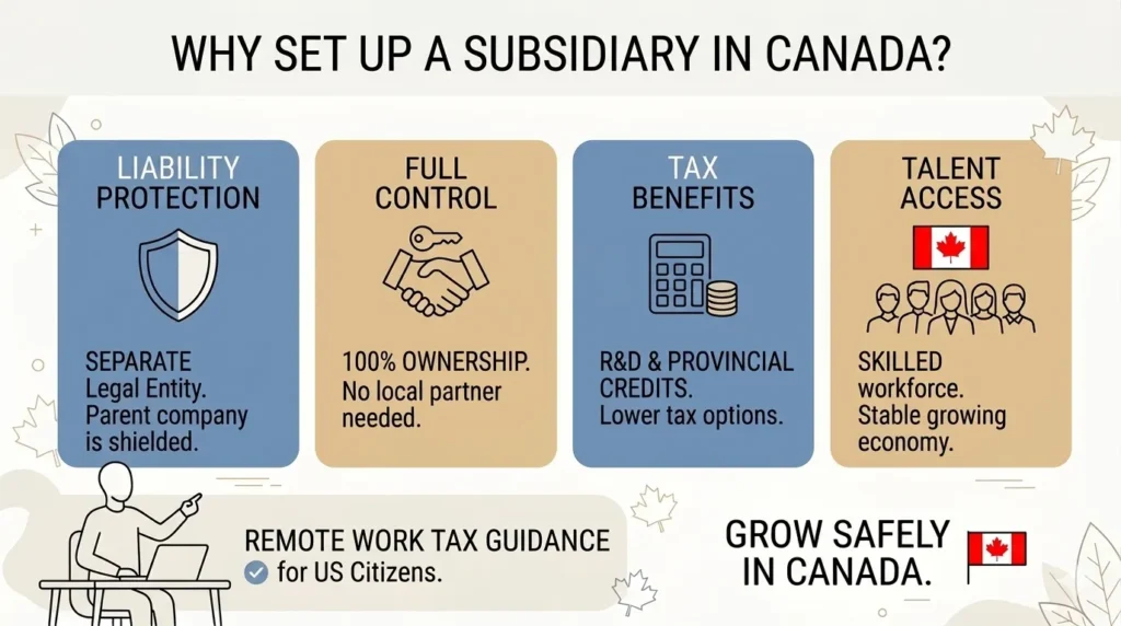 Why set up a subsidiary in Canada?