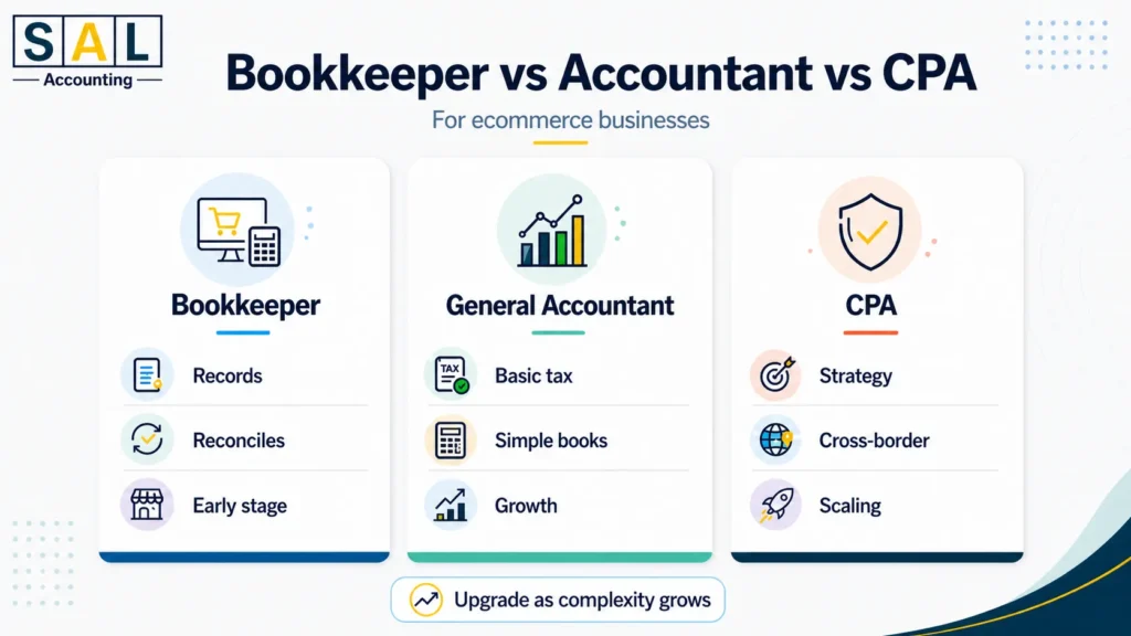 What's the difference between Bookkeeper vs Accountant vs CPA?