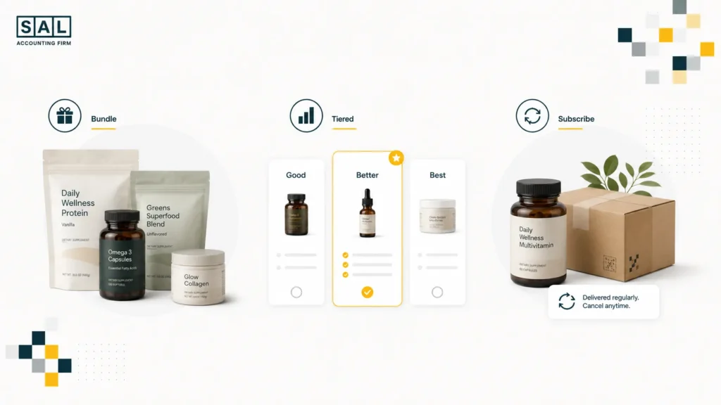 Bundle, Tiered, and Subscription Pricing for eCommerce Stores
