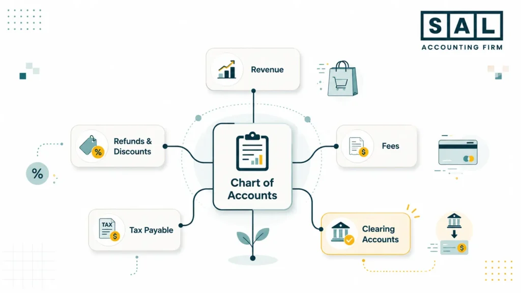 Chart of Accounts Mapping