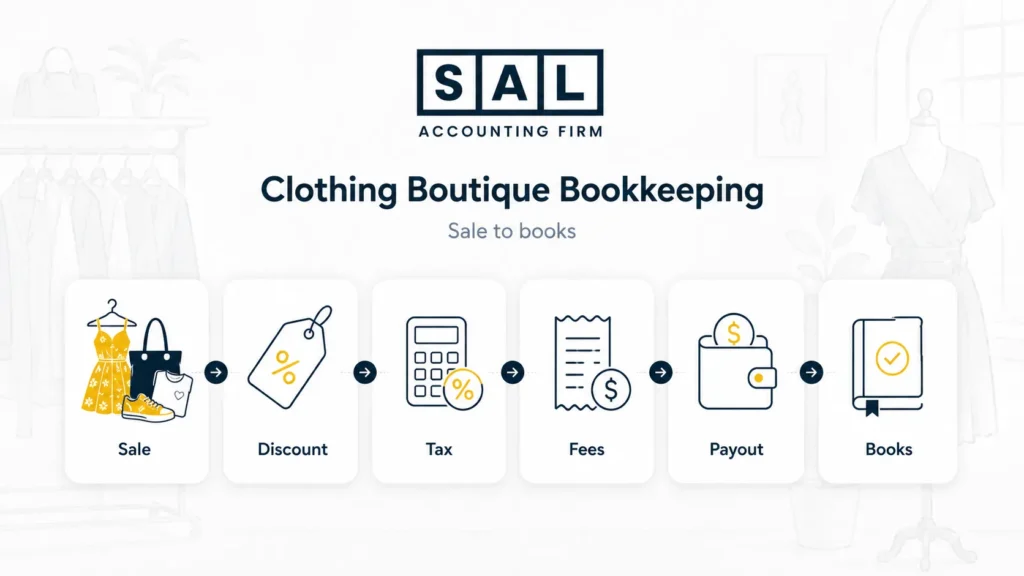 Clothing Boutique Bookkeeping summary