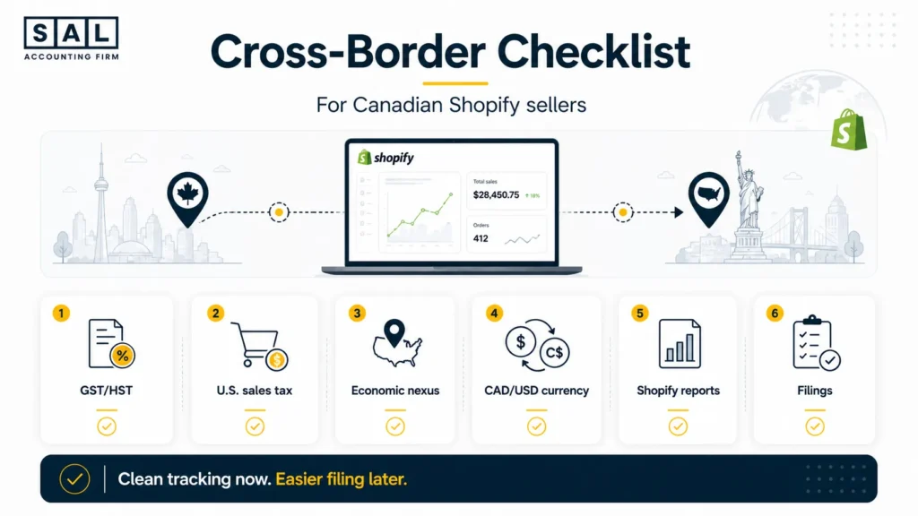 Cross-Border Shopify Checklist for canadian sellers