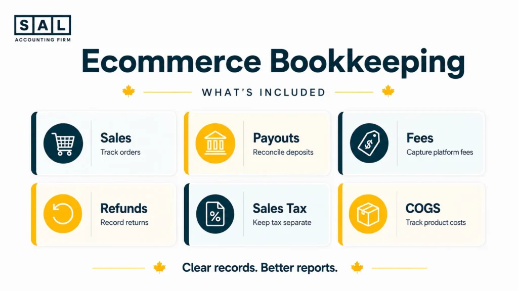 eCommerce Bookkeeping; What's included?