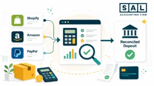 Ecommerce Reconciliation Best Practices