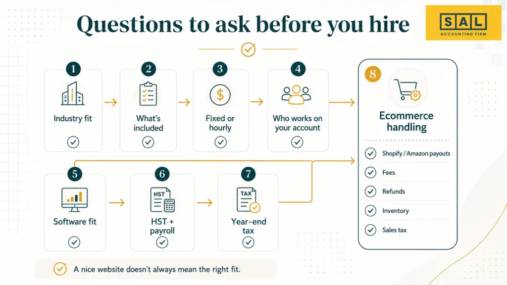 Questions to ask before you hire an accountant