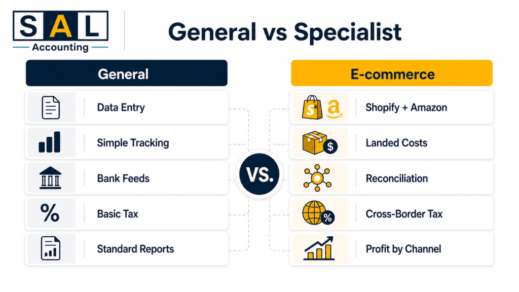 General Bookkeeper vs. eCommerce Specialist