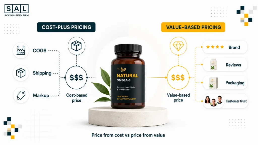 How to Price Products Online?