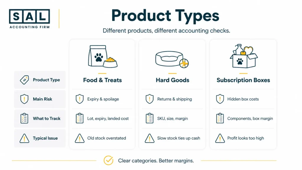 Product Types: How to Separate Food, Treats, Hard Goods, and Subscription Boxes