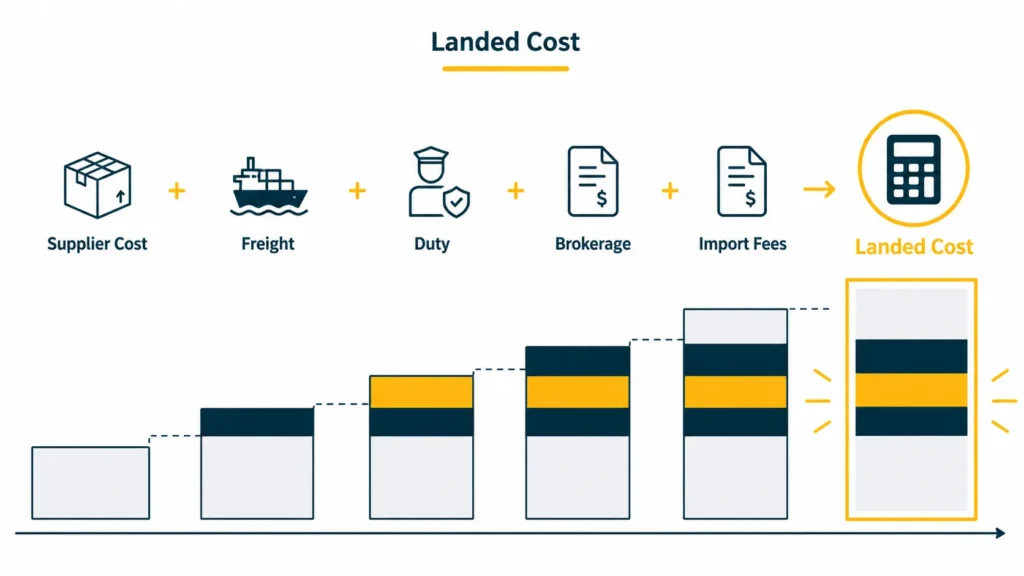 Build landed cost into your inventory