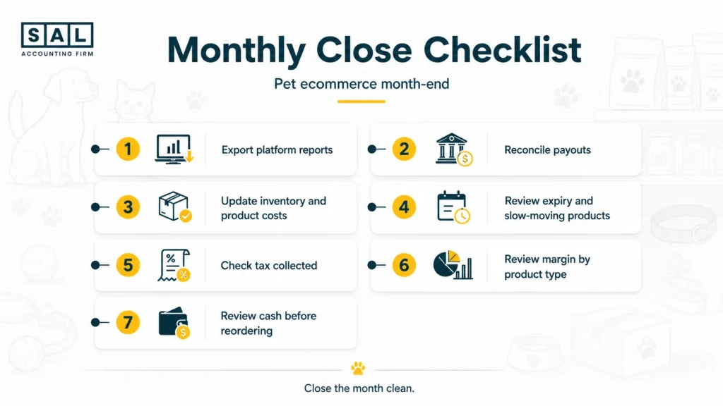 Month-End Checklist for a Pet Ecommerce Store