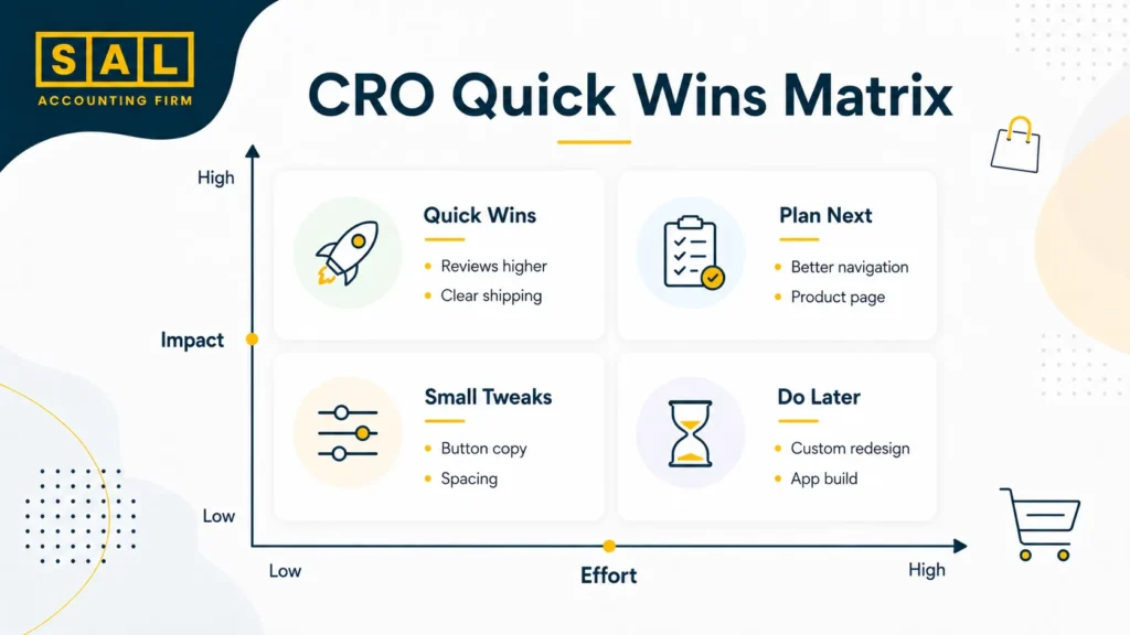 CRO Quick Wins Matrix for a Shopfiy Store