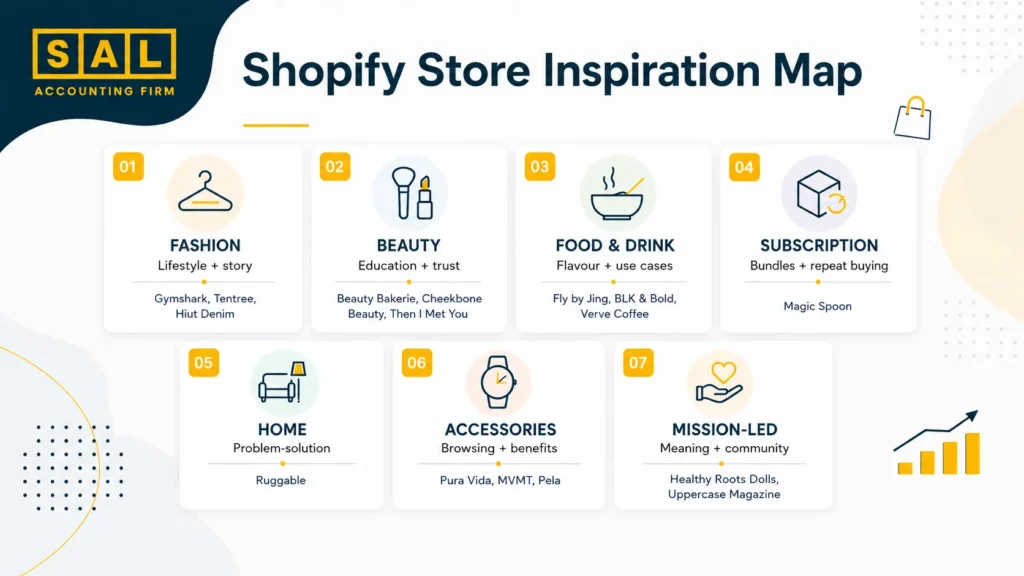 Shopify Store Inspiration Map