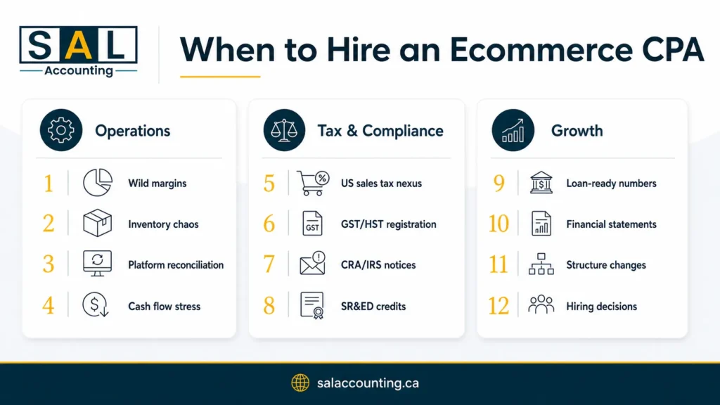 When to Hire an eCommerce CPA?