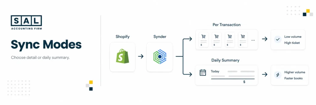 Shopify Synder Categorization