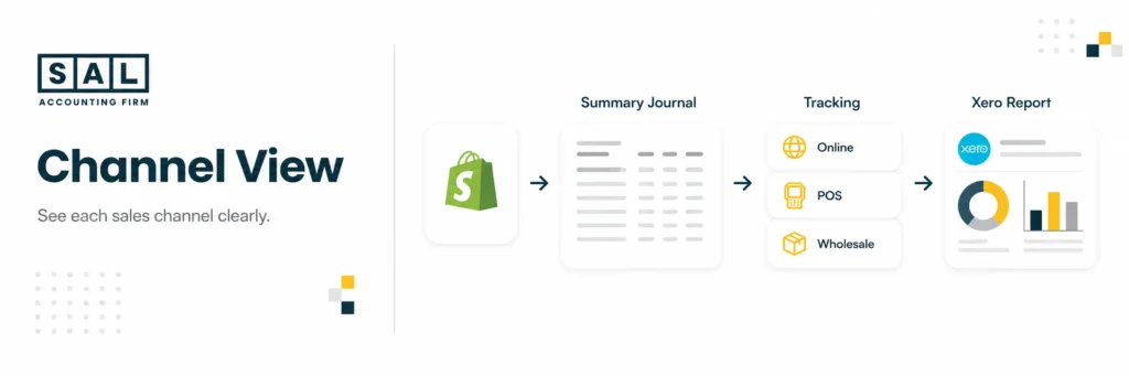 Shopify Xero Categorization