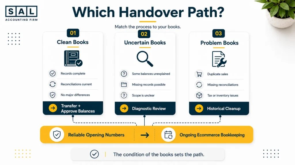 ecommerce-accounting-handover-option
