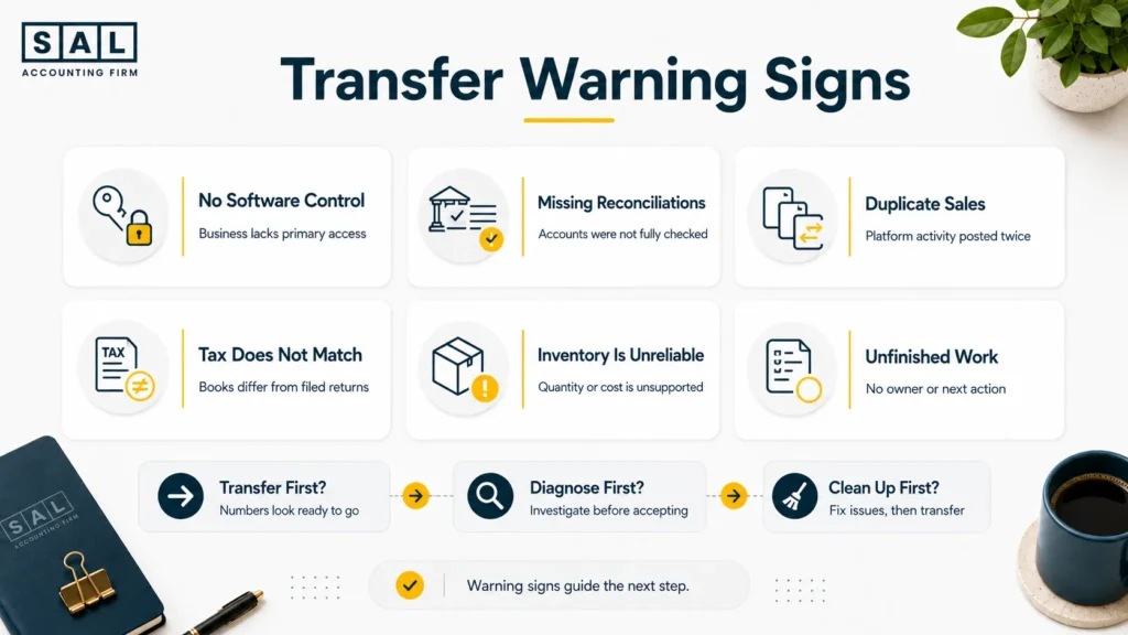 ecommerce-accounting-transfer-warning-signs