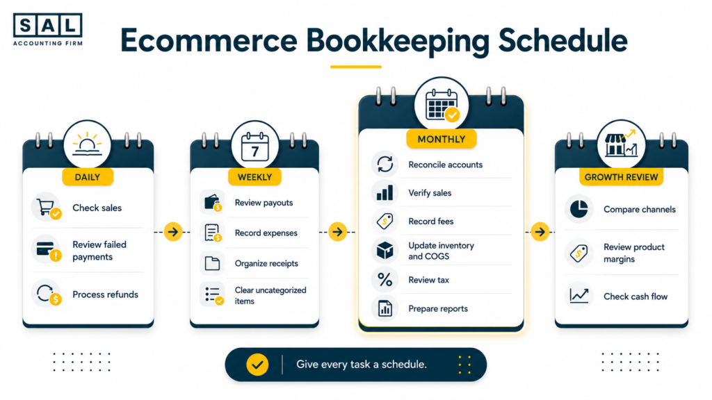 Daily, weekly, and monthly ecommerce bookkeeping schedule for online store owners