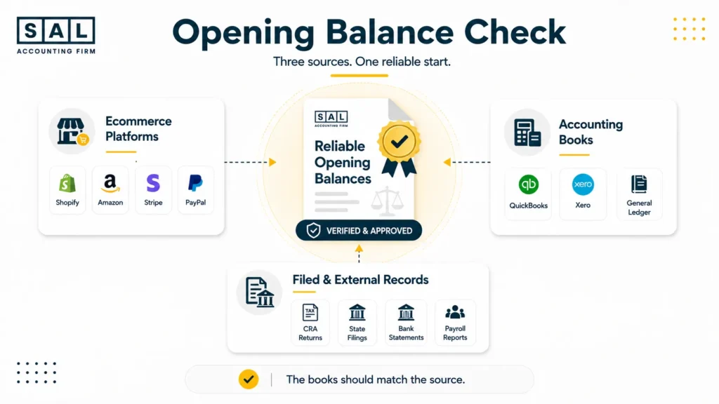 ecommerce-opening-balance-verification